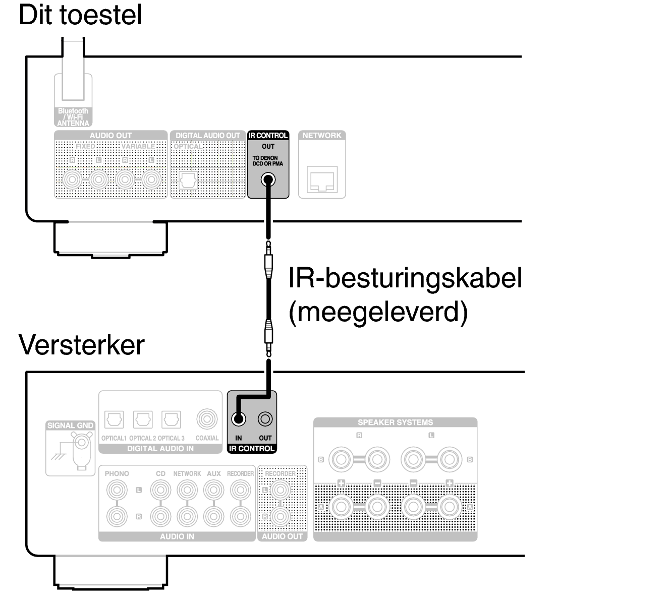 Conne IR control DNP800NE v01